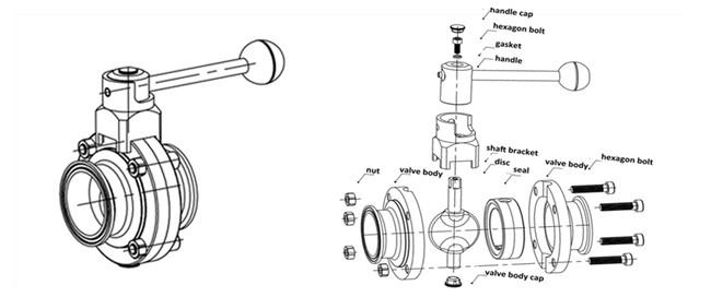 Extremidades higiênicas sanitárias da conexão da união de Rod Manual Butterfly Valves With da tração